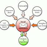 email-marketing-concept