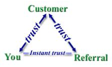 personal trainer referral generation